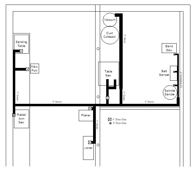 Dust Collection layout